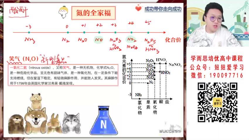 【2023春】高一化学成功S 30 (6.06G)