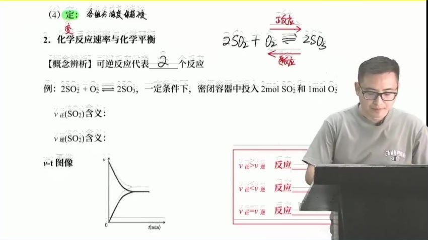 2023高二乐学化学康永明暑假班（完结） (6.38G)