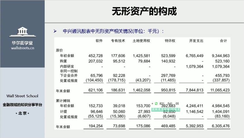 一门课学通财务分析 (3.43G)