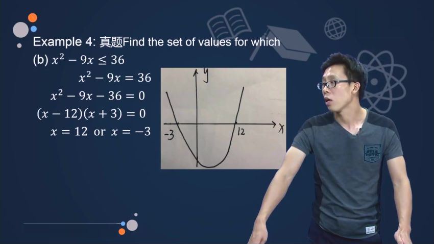 A-level核心数学 主讲：刘子真、曹燕兵 (1.43G)