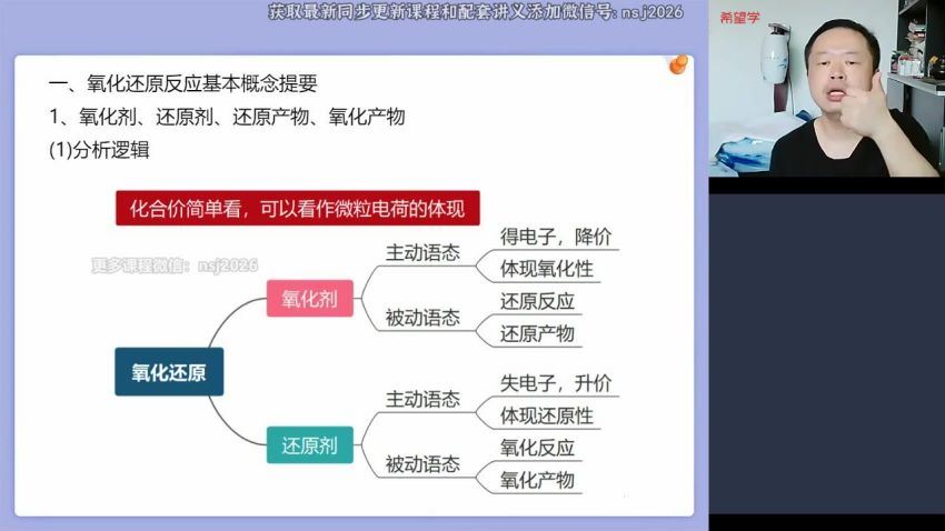 2024高三郑瑞化学全年班 (2.68G)