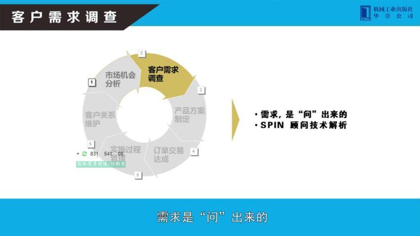 深度营销：让成交率翻倍的8个销售策略和技巧 (518.62M)