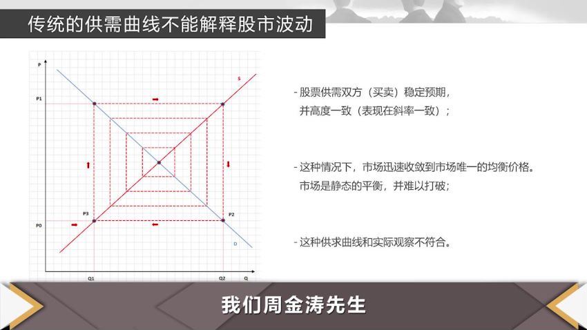 见闻大师课：周期与冲突· 洪灝 (完结) 百度网盘分享 (1.18G)