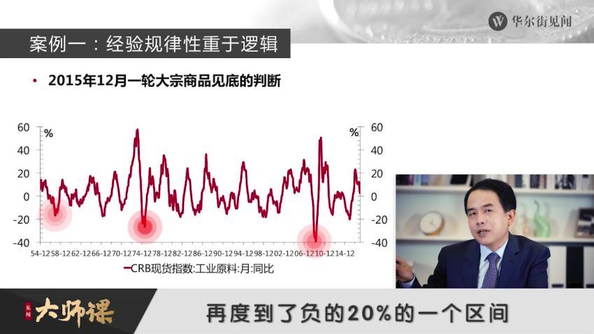 见闻大师课：宏观研究方法详解· 郭磊 (完结) 百度网盘分享 (1.86G)