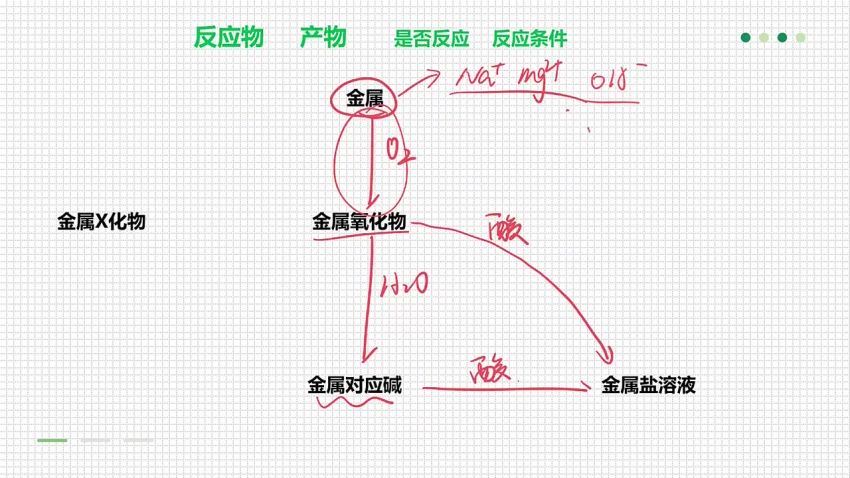 2024高三高考化学冲刺课 (455.09M)