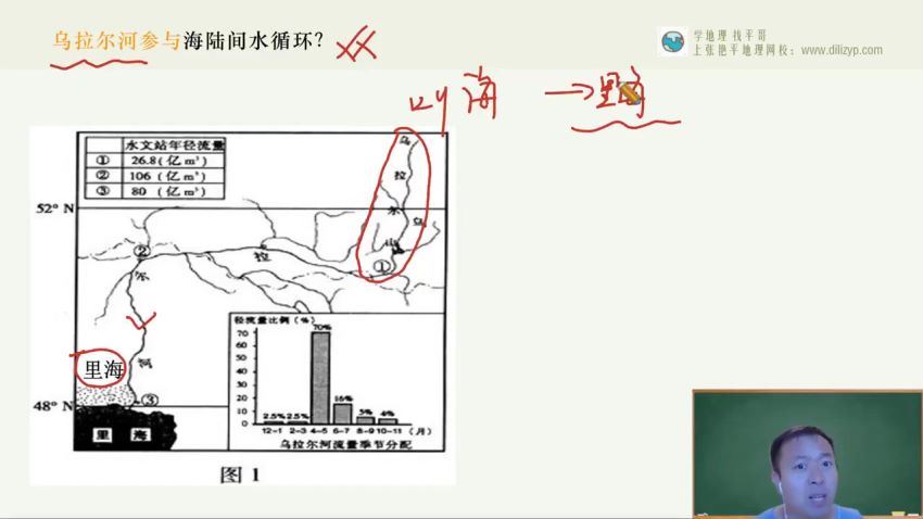 2023高三地理张艳平一轮秋季班 (16.31G)