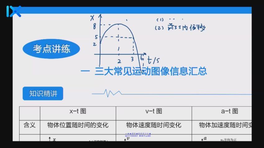 2022高一乐学物理（于冲）秋季班 (11.41G)