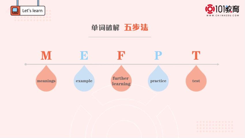 新人教版高中英语选择性必修第三册【101网校】 (6.14G)