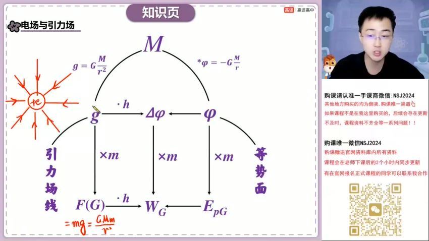 2024高三张展博物理全年班 (9.54G)